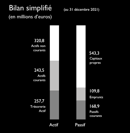 bilan-1