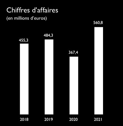 chiffres-d-affaires-1