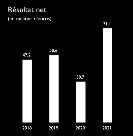 resultat-net