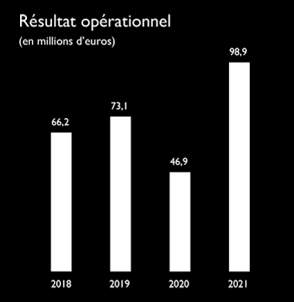 resultat-operationnel-1