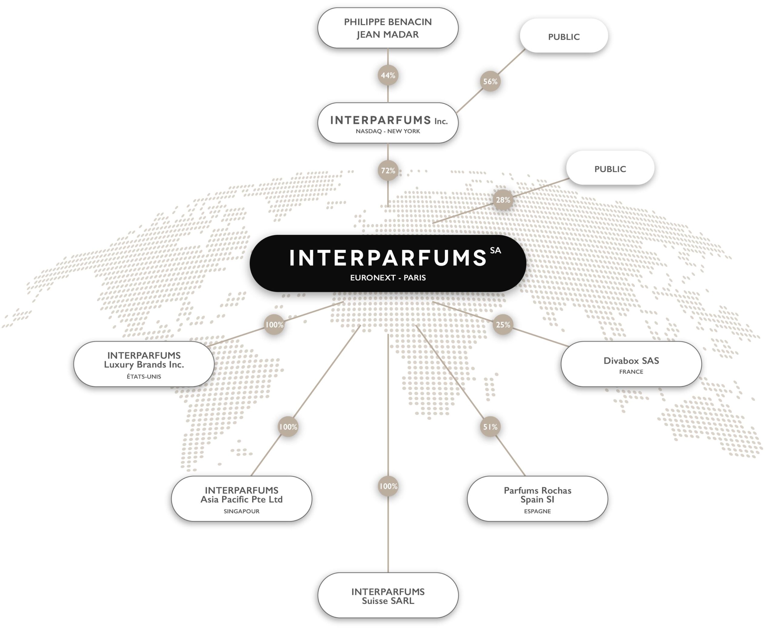 carte groupe interparfums international groupe france carte groupe interparfums international groupe france